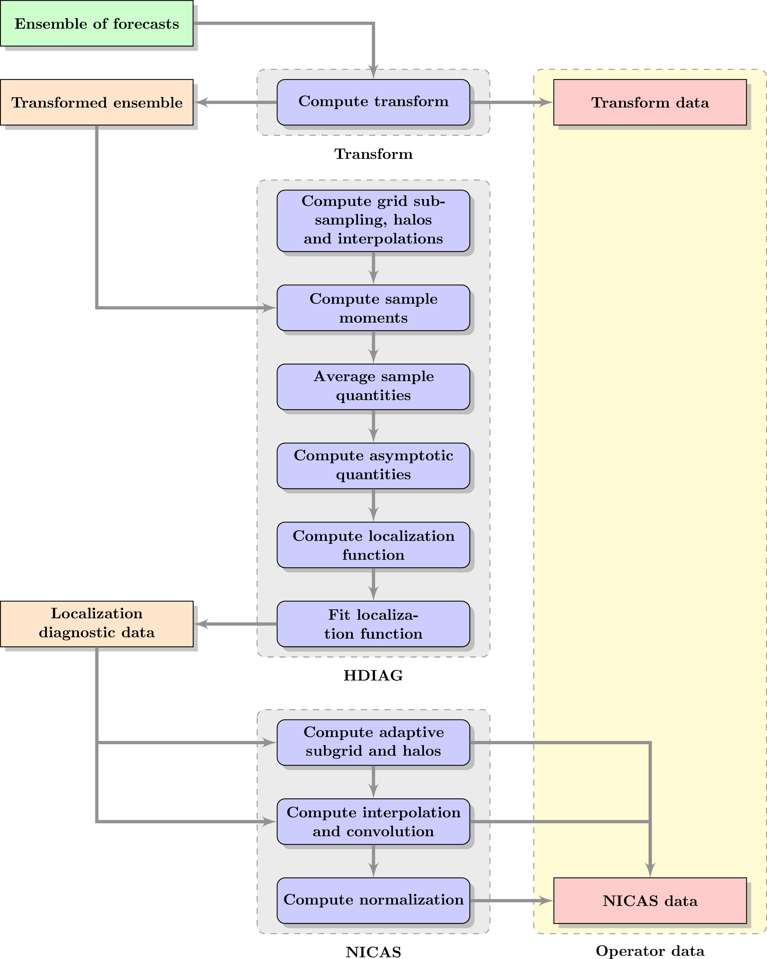 ../../../_images/figure_ensemble_covariance.jpg