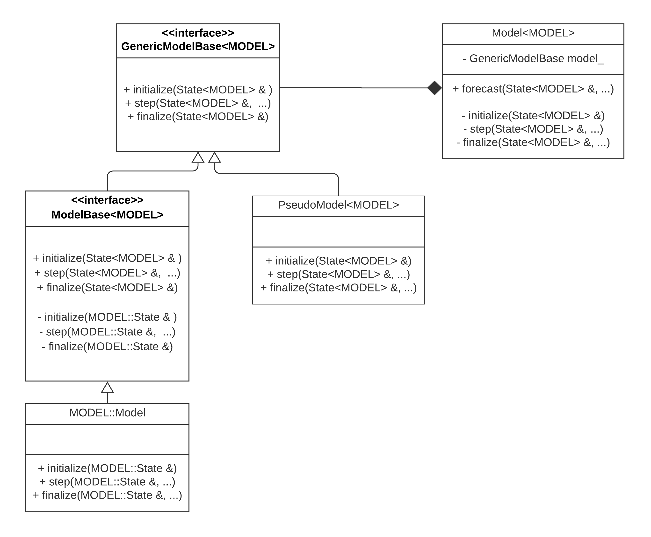 ../../../../_images/model_class_diagram.png