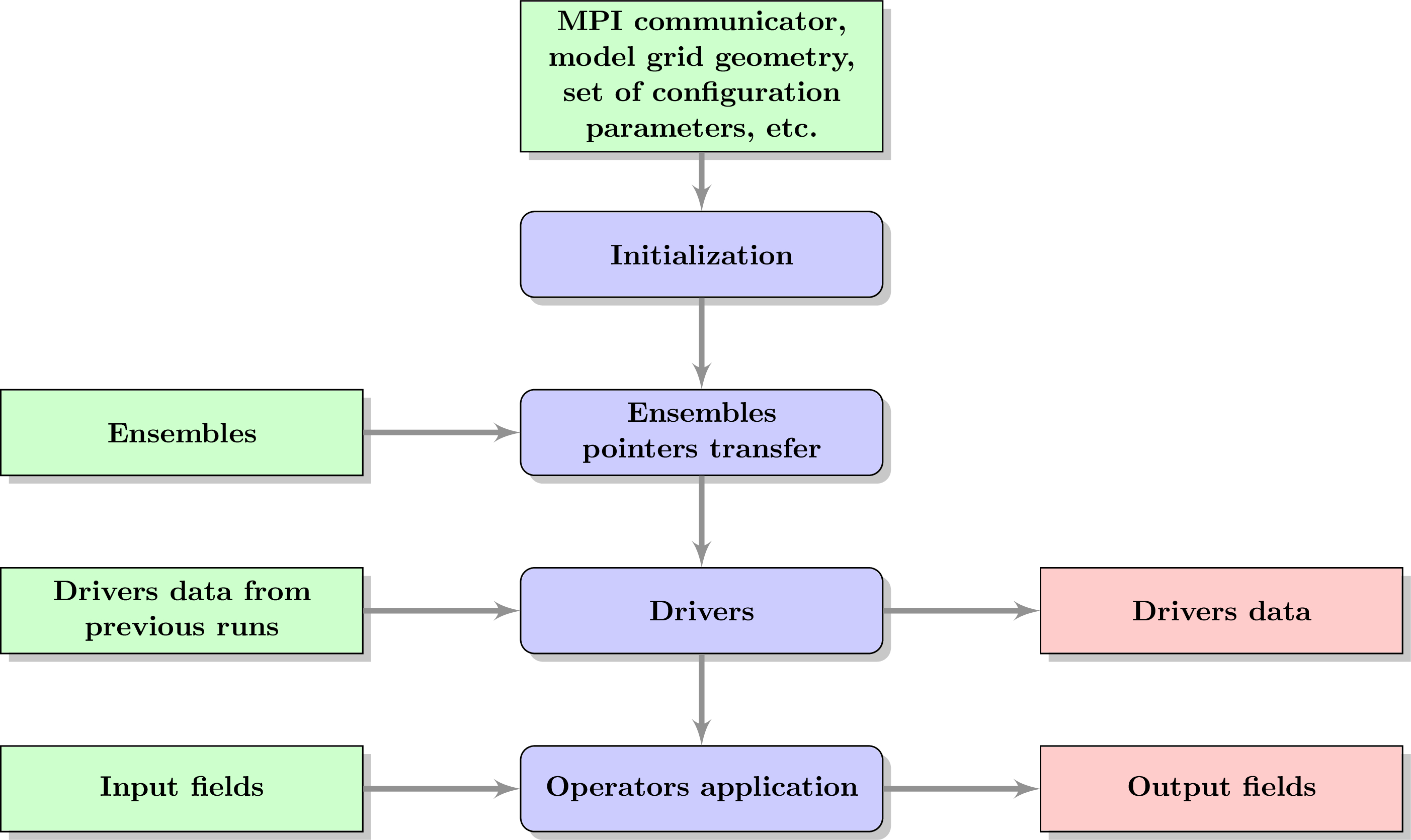 ../../../_images/figure_overview.jpg