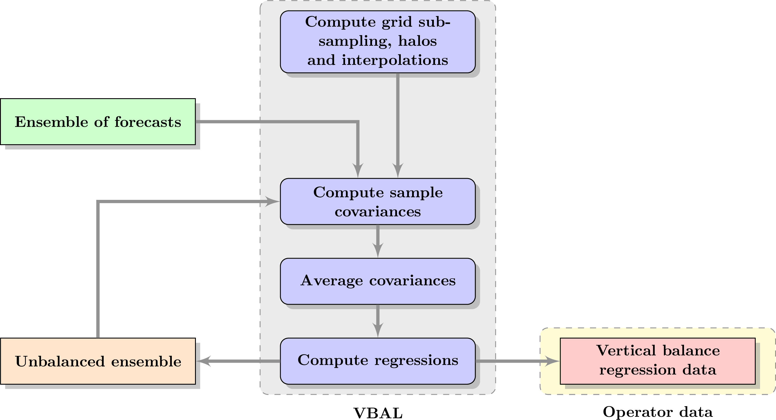 ../../../_images/figure_vertical_balance.jpg