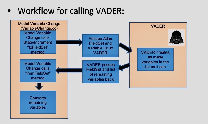 ../../../_images/VaderDiagram.jpg