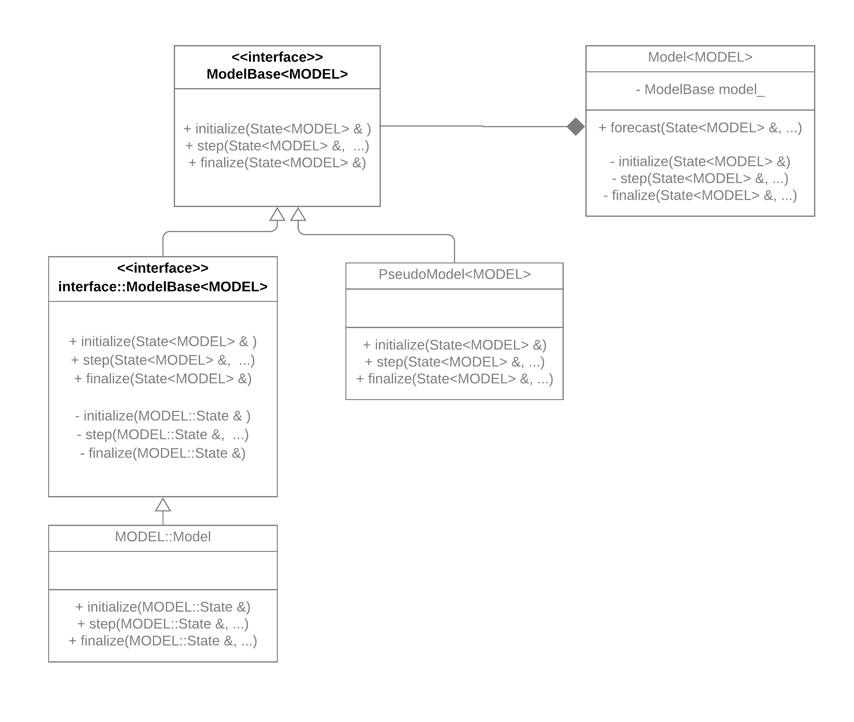 ../../../../_images/model_class_diagram.png