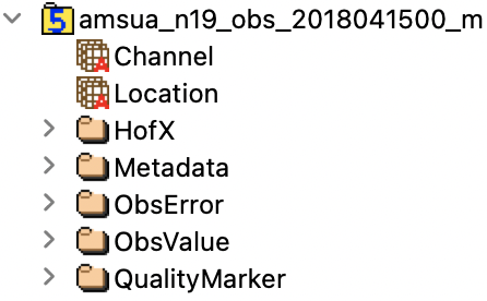 A top-level view of an ObsGroup.