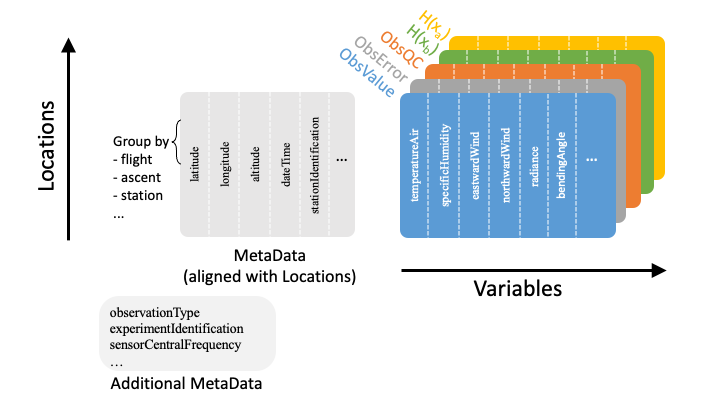 ../../../_images/IODA_Schematic.png
