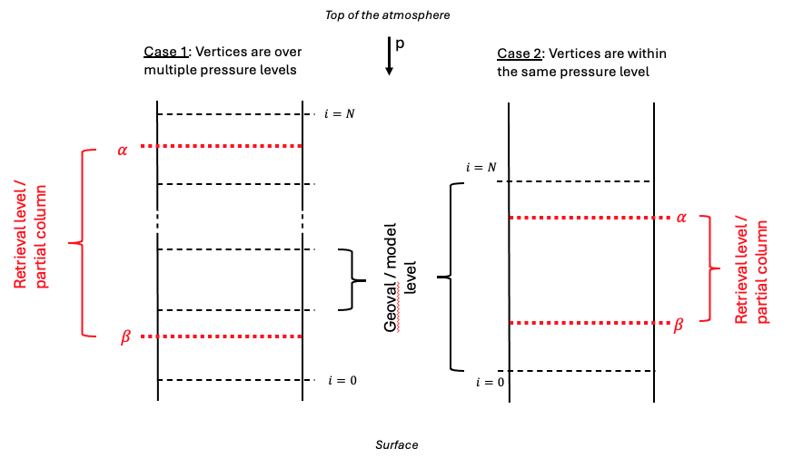 Schematic representation for the column calculations comprehension