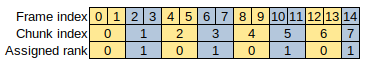 ../../../_images/IODA_NonoverlappingReaderPool_example_1.png