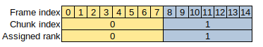 ../../../_images/IODA_NonoverlappingReaderPool_example_2.png