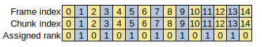 ../../../_images/IODA_NonoverlappingReaderPool_example_3.png