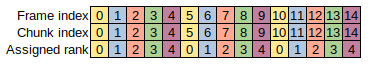 ../../../_images/IODA_NonoverlappingReaderPool_example_4.png
