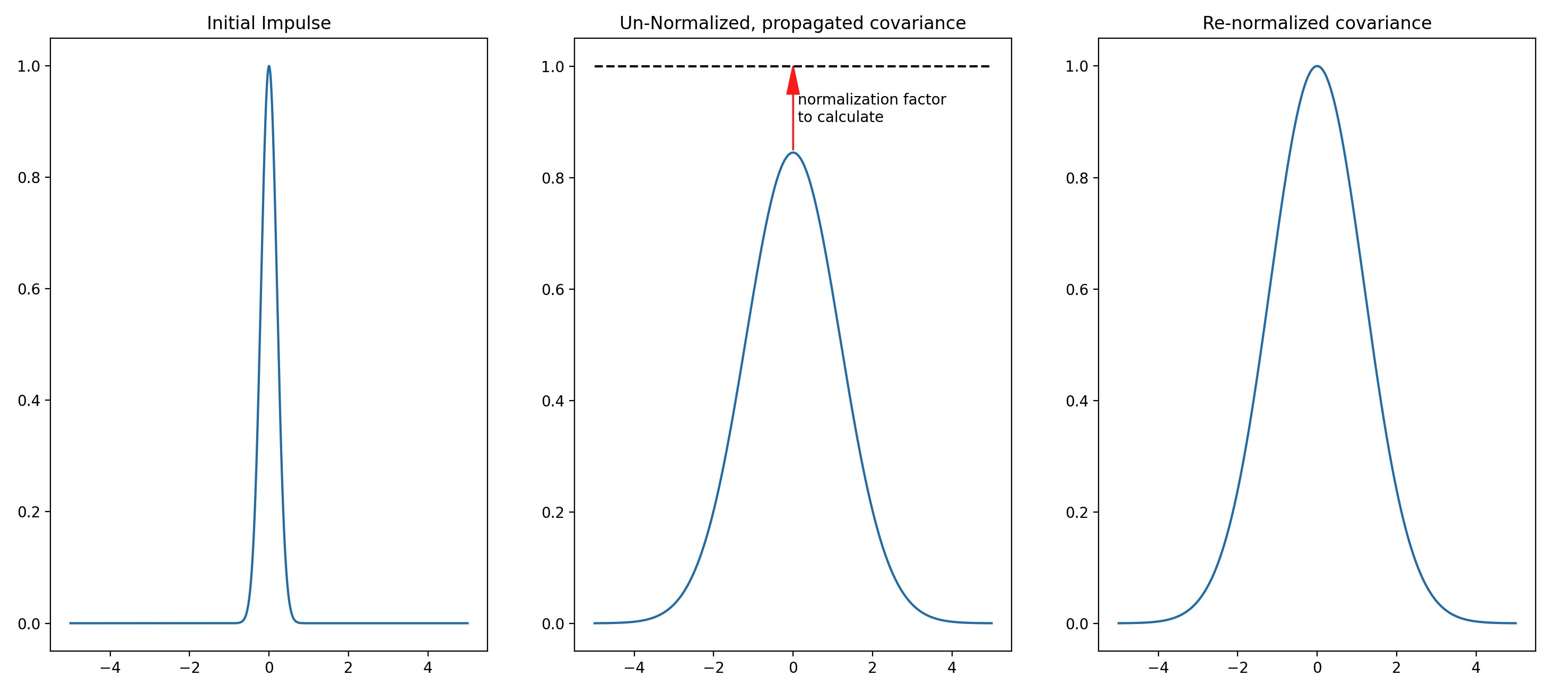../../../_images/figure_diff_normalization.png