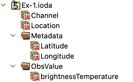 Schematic view of IODA data showing the hierarchical structure of groups (MetaData, ObsValue) and data (latitude, longitude, brightnessTemperature, Channel, and Location)