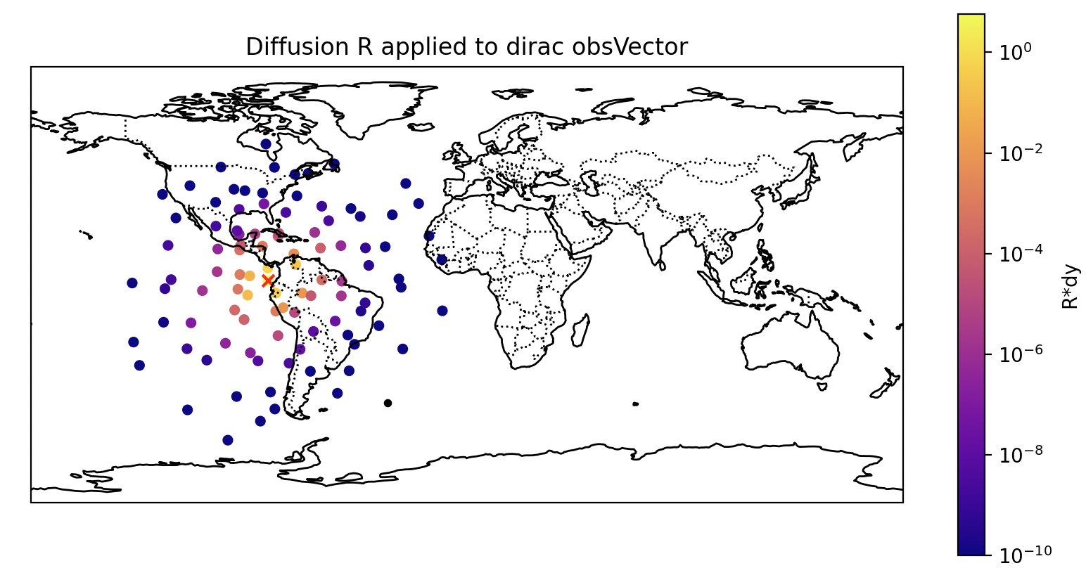 Correlated Observation Error Covariance with Diffusion — JEDI ...