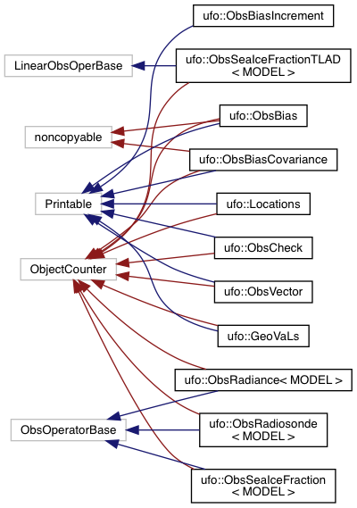 comment main.c file for doxygen example