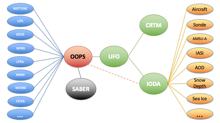 ../../../_images/IODA_JEDI_Structure.png