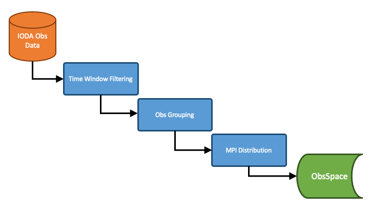 ../../../_images/IODA_Operations.png